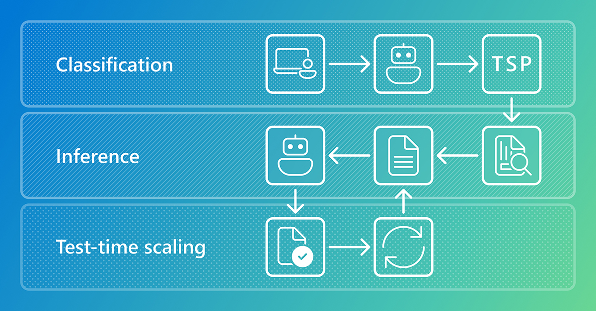 OptiMind: A small language model with optimization expertise