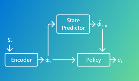 Smart Replay - flowchart diagram showing the flow between Encoder, State Predictor, and Policy