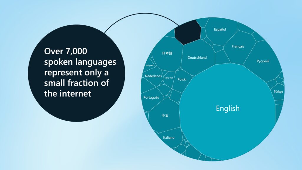 diagram, schematic for languages available on the internet