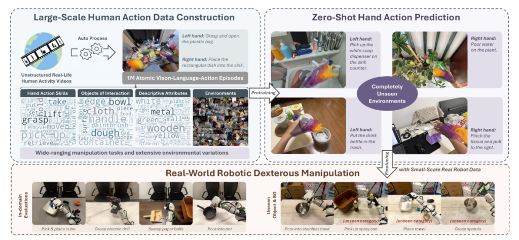 全新的机器人 VLA 模型预训练方法 VITRA