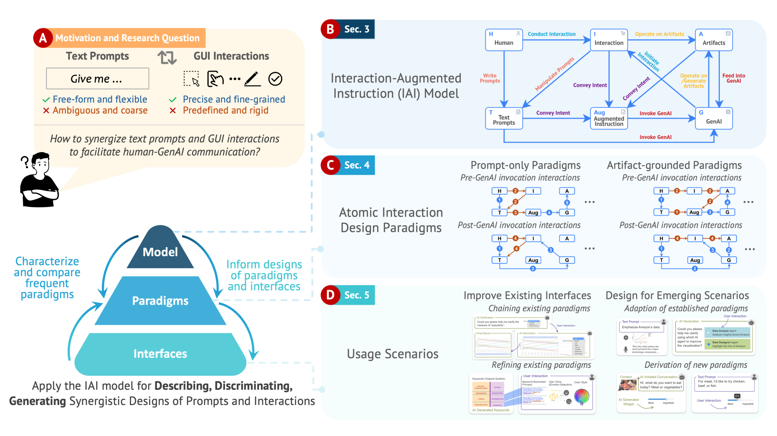 Interaction-Augmented Instruction: Modeling the Synergy of Prompts and ...