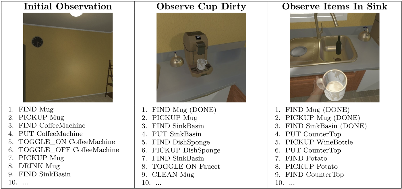 Model changes the steps in its plan as new observations are observed