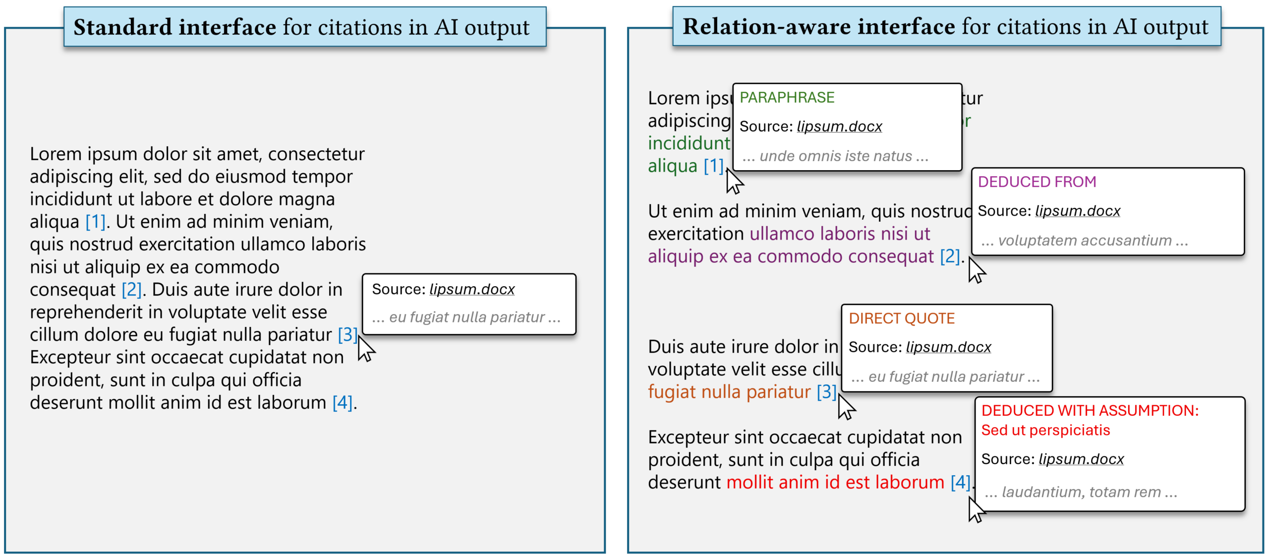 Left: standard citation-enabled responses from a language model. Right: a hypothetical interface that distinguishes between different types of syntactic manipulation (e.g. direct quote vs. paraphrase) and interpretation (e.g. induction, deduction, deduction subject to assumptions) involved in the production of language model output. We propose the development of a taxonomy of reader-centric \emph{support relations} that would enable such interfaces, thereby leading to better critical engagement of readers with language model output and understanding of how it relates to the sources.