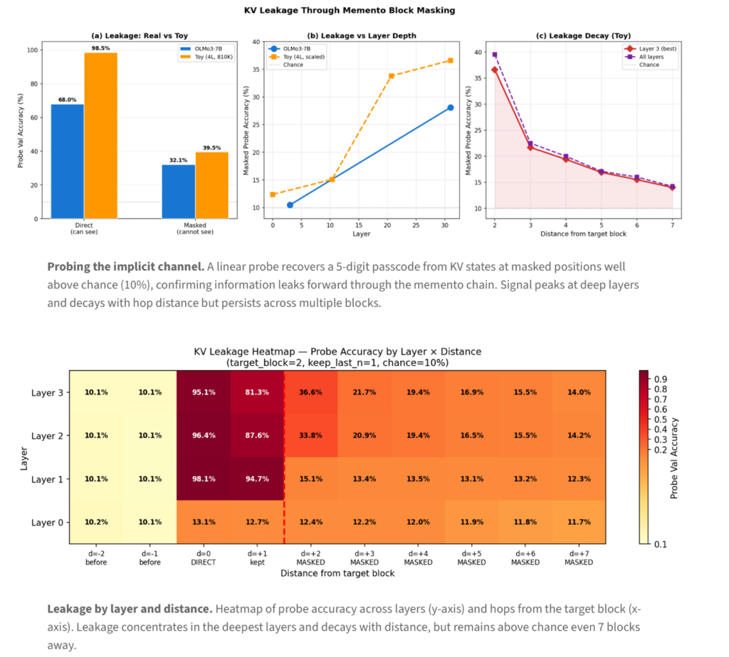 KV leakage probe figures: