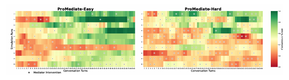 Heatmap