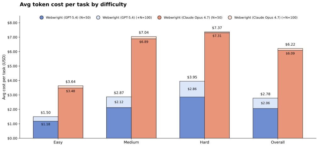 chart, bar chart
