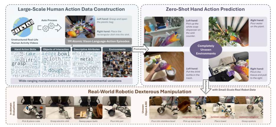 VITRA Redefines VLA Pre-training Paradigms via Human Video Reconstruction