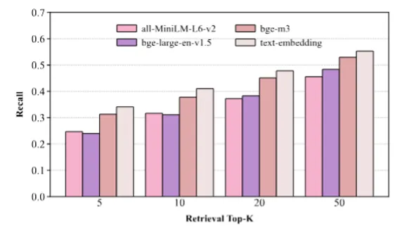 chart, bar chart
