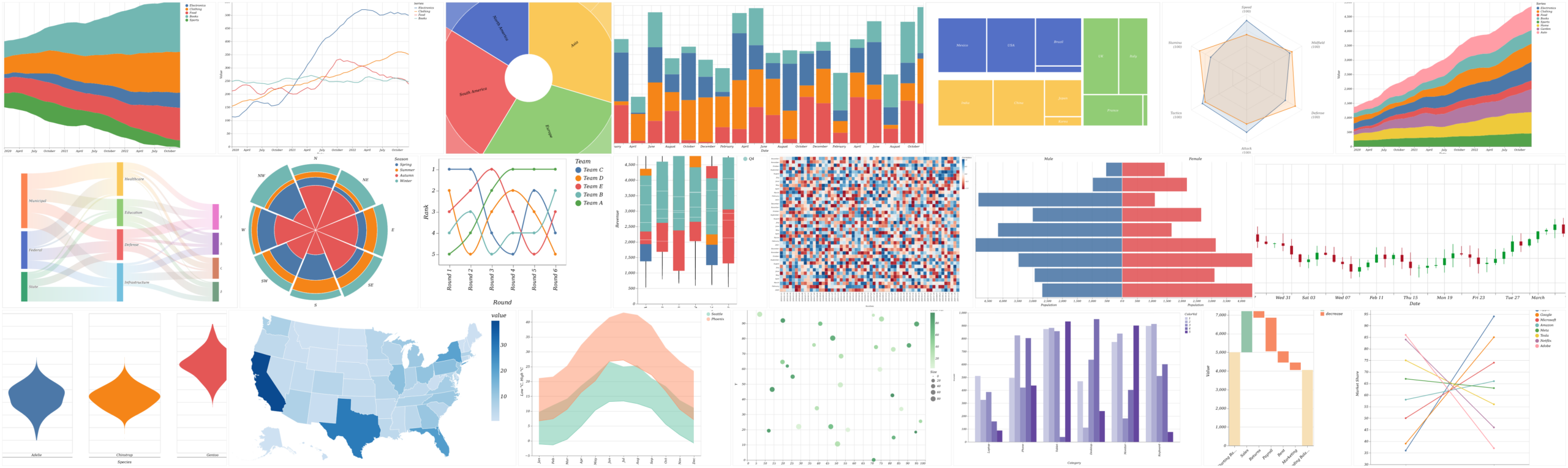 A dense grid displaying a diverse gallery of data visualizations. The collection showcases over twenty different chart types, including stacked area charts, line graphs, sunburst charts, stacked bar c