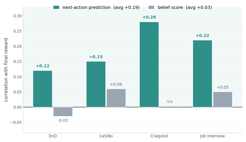 chart, waterfall chart