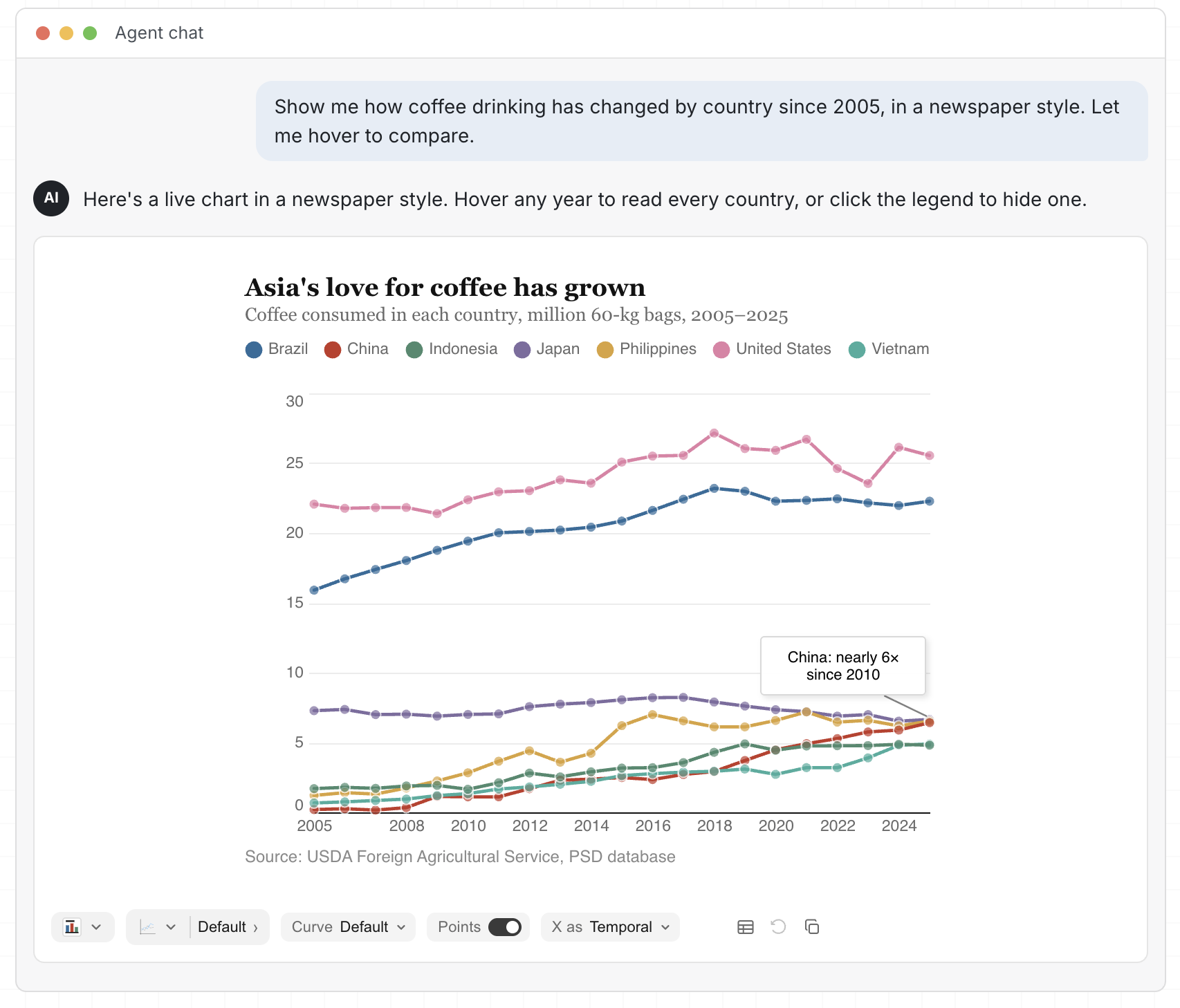 graphical user interface, chart