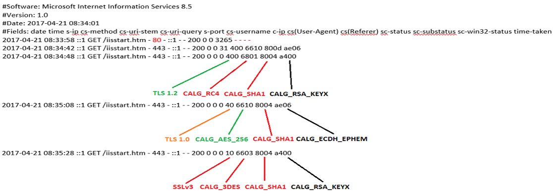 A sample log and explanation of the new fields.