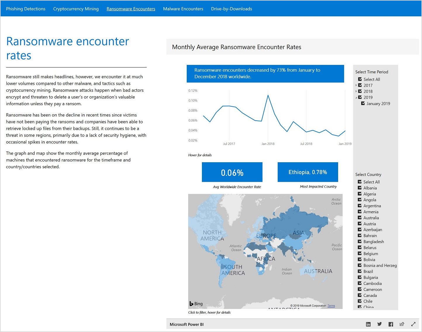 Ransomware encounter data.