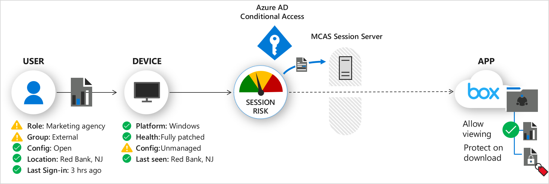 Image showing an external user blocked from downloading a file with an unmanaged device.