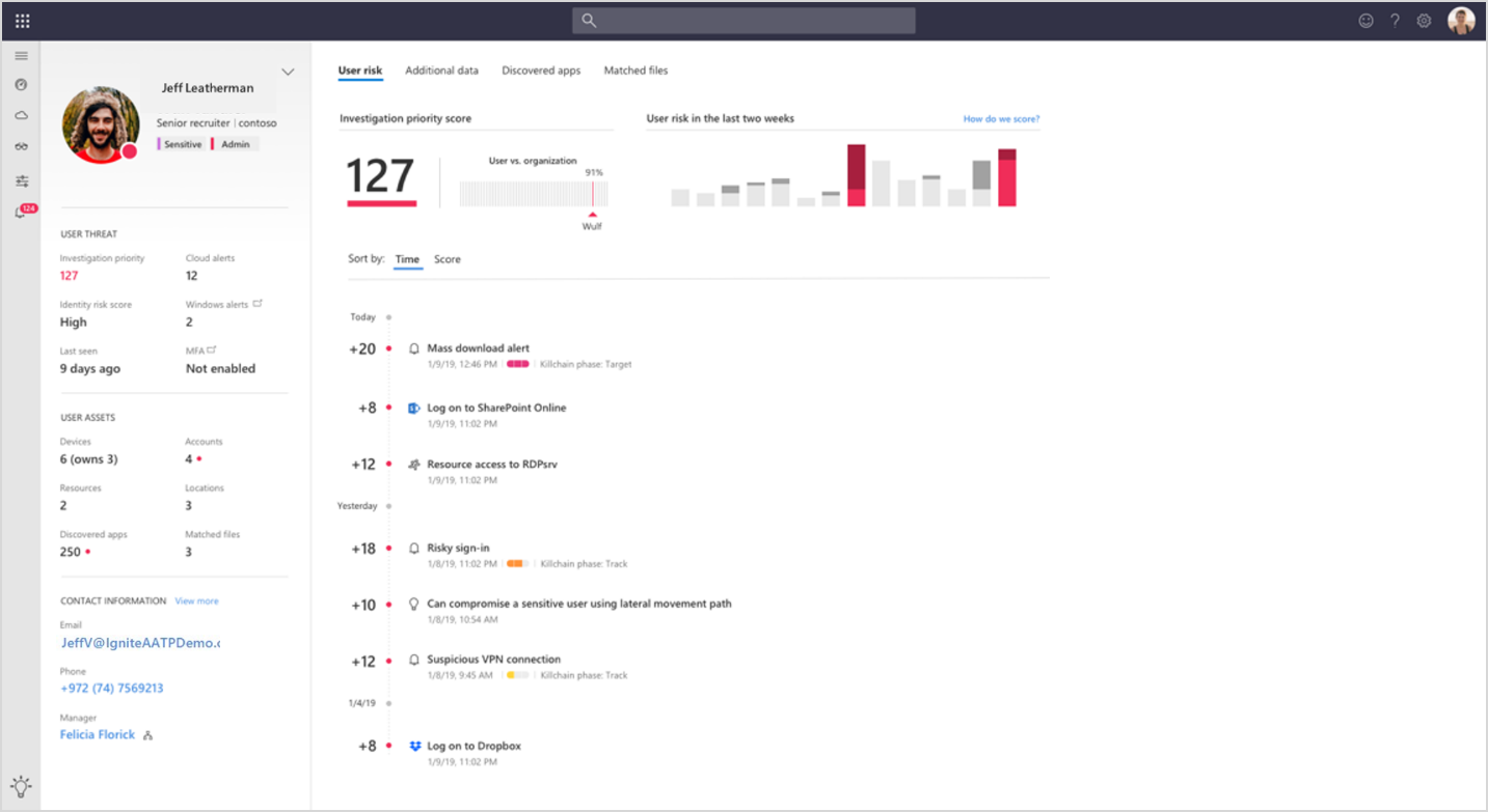 Image showing the investigation priority score of a user with a summary of user alerts.