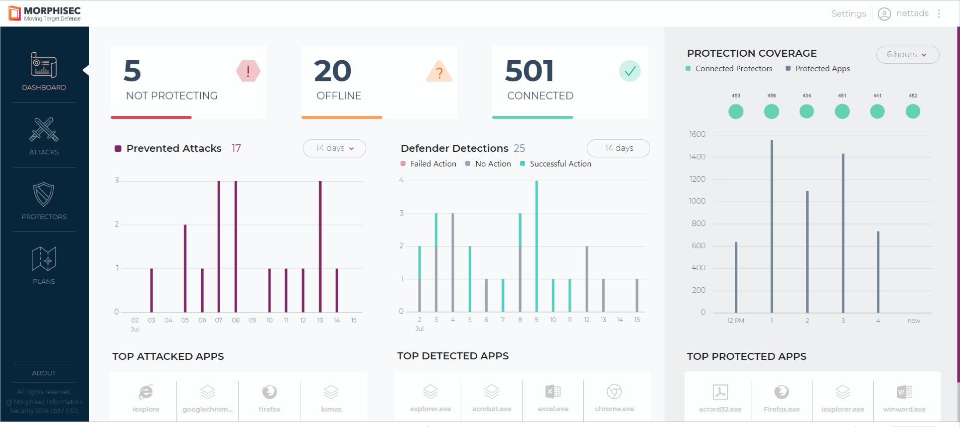 Screenshot of the Morphisec Moving Target Defense dashboard.