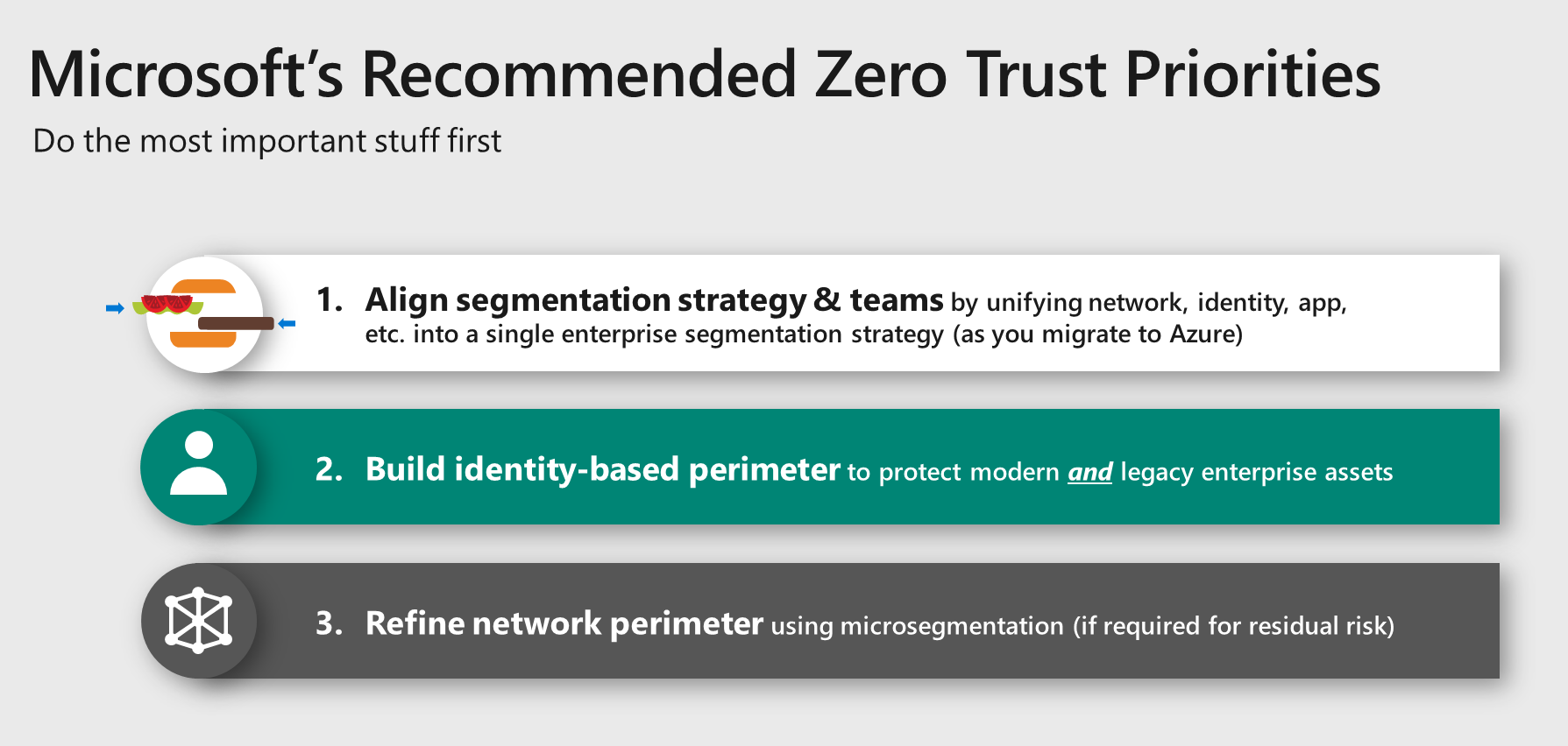 Zero Trust strategy—what good looks like