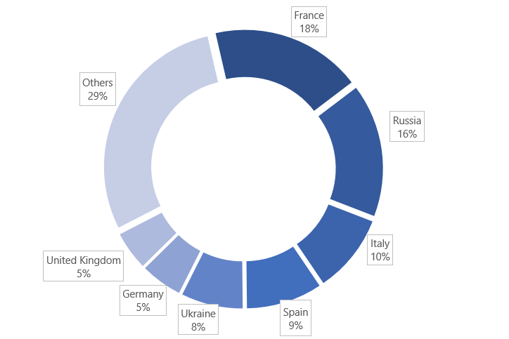 Geographic distribution of coin miner encounters