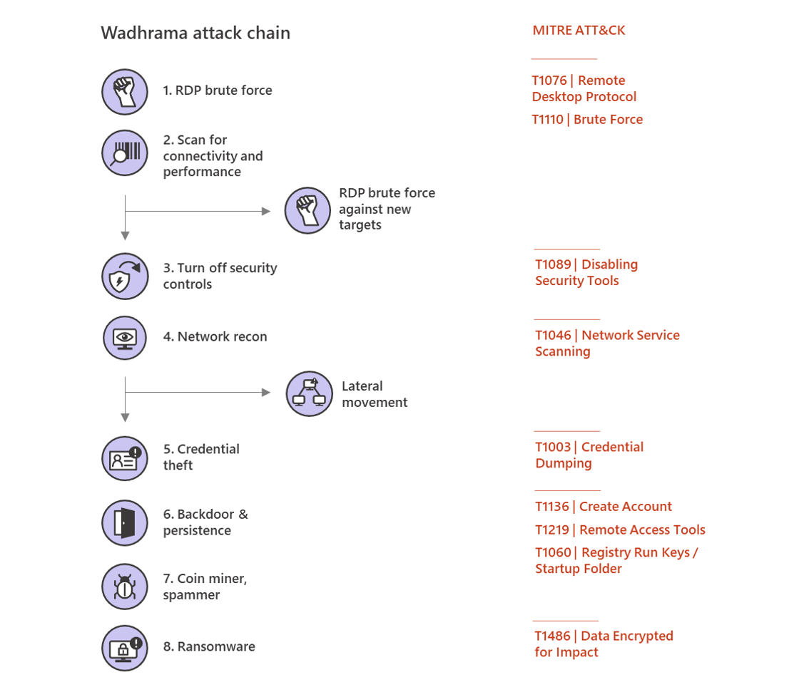 Tycoon ransomware poses new threat to education, IT organizations