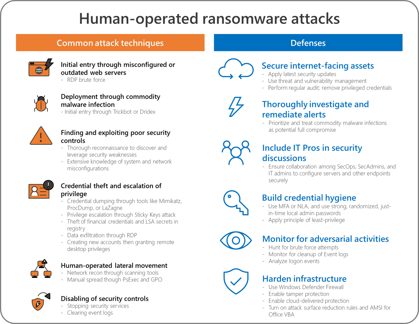 How ransomware attackers evade your organization's security