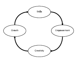 Image of the Human Capital Cycle
