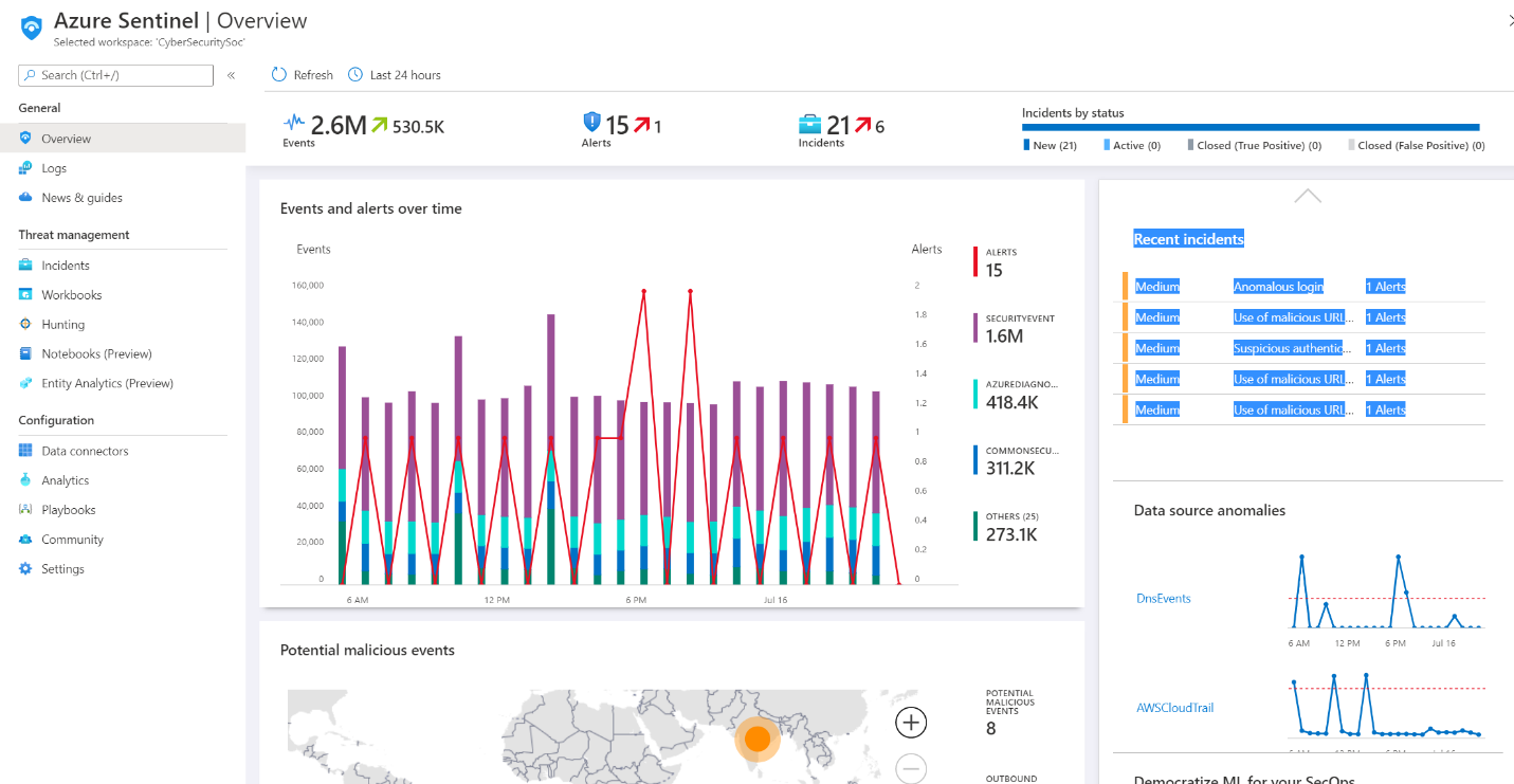 An image of new partner connectors provide greater visibility into external threats.