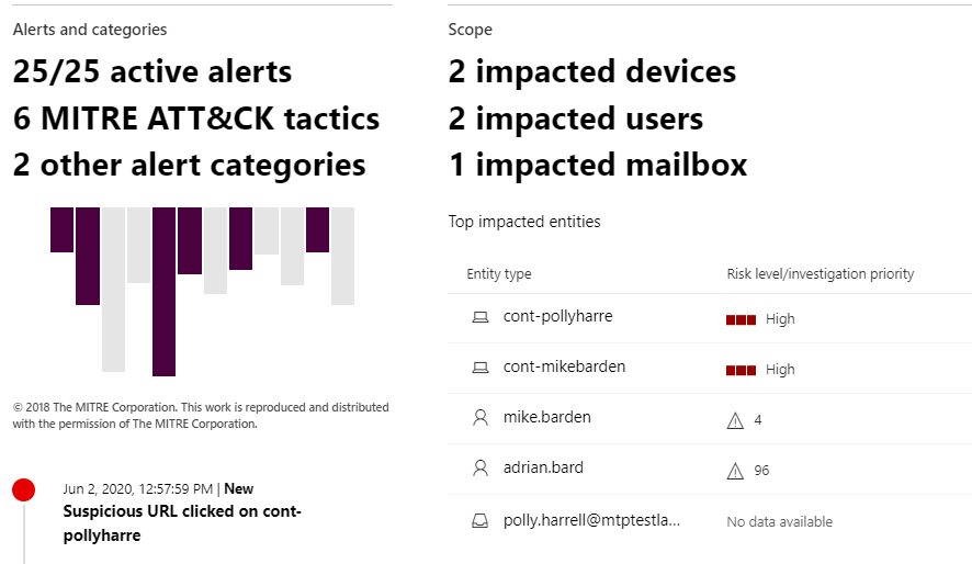 Screenshot of the incidents view in Microsoft security center