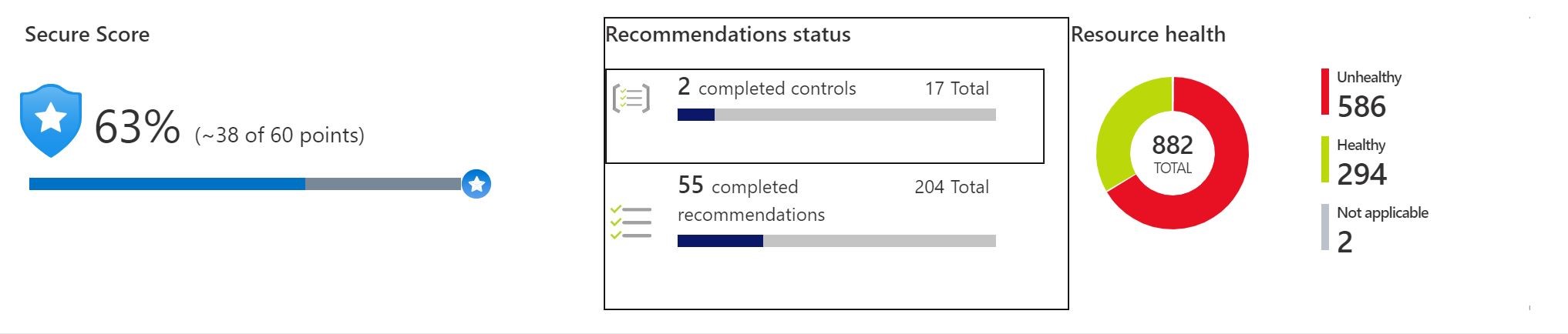 An image of Secure Score in the Azure Security Center.