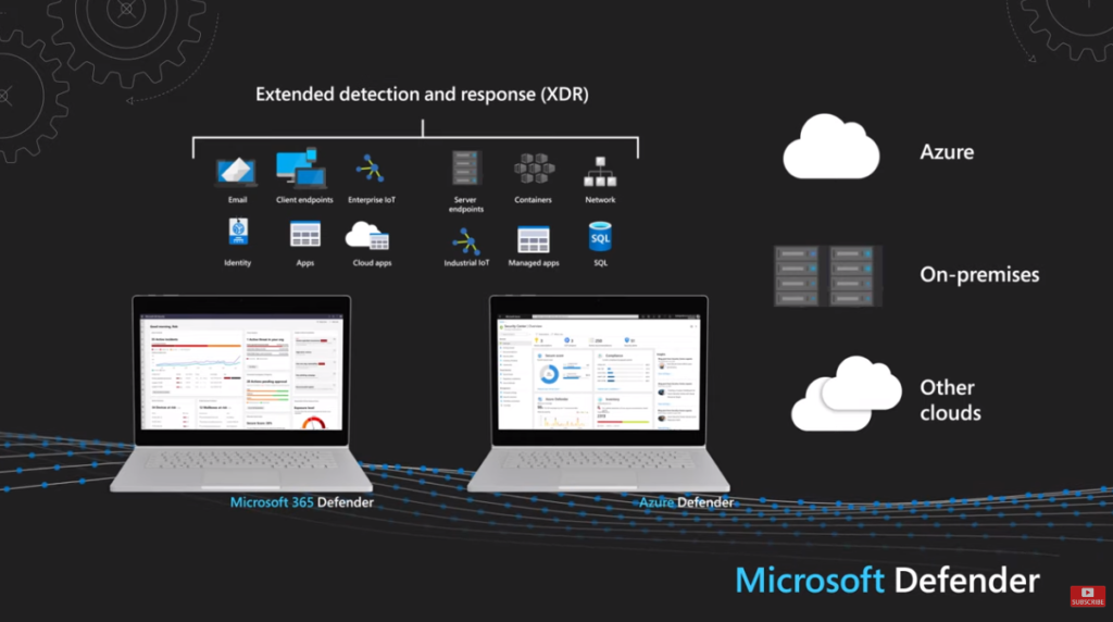 Microsoft 365 Defender と Azure Defender のインフォグラフィック