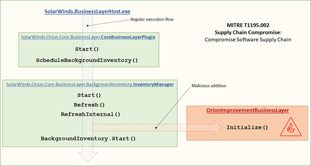 Screenshot of DLL execution flow showing inserted code running within a parallel thread