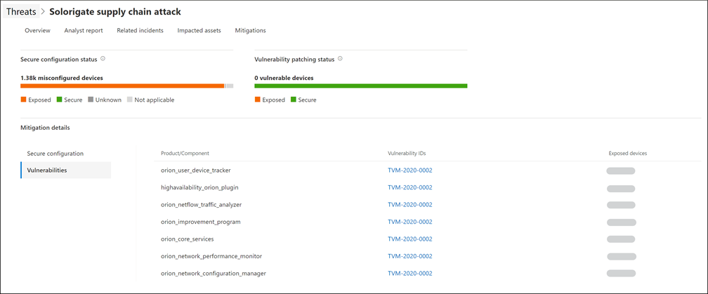 Screenshot of Microsoft Defender Security Center Threat analytics Mitigations page