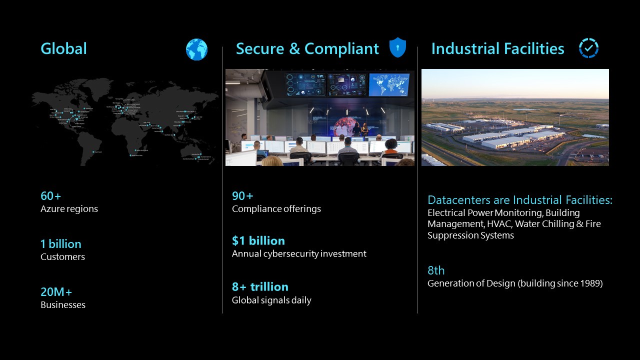 Infographic showing details about Microsoft datacenters around the world 
