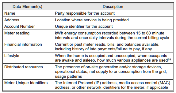 NISTIR 7628, Guidelines for Smart Grid Cybersecurity volume 2, Table 5-1. Information Potentially Available Through the Smart Grid.