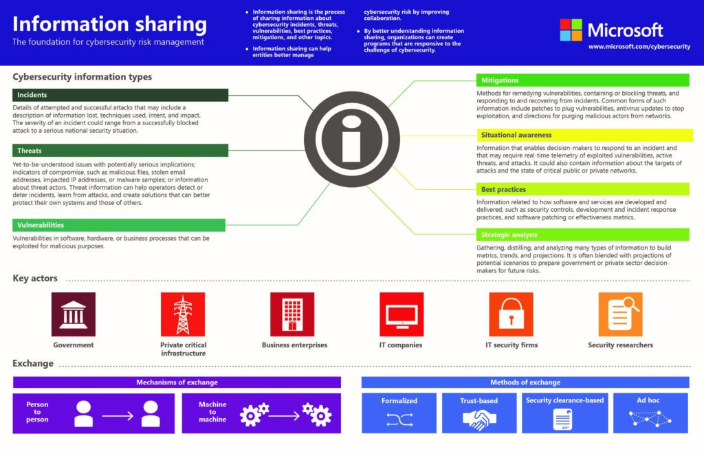 Information Sharing Infographic