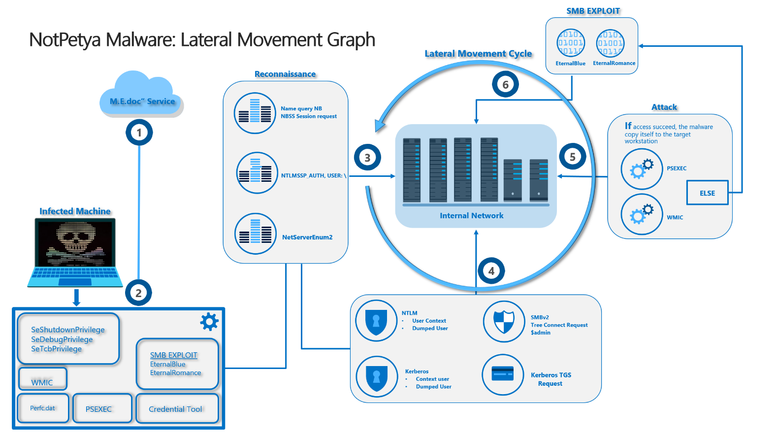 Advanced Threat Analytics security research network technical analysis ...