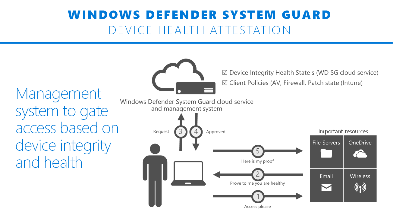 Windows Defender System