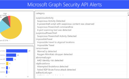 Microsoft Graph Security API proof of concept integration using PowerBI