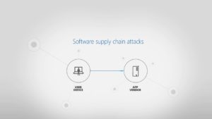 Attack inception: Compromised supply chain within a supply chain poses new risks
