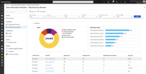 Data discovery dashboard shows data discovered by both Microsoft Defender ATP and Azure Information Protection