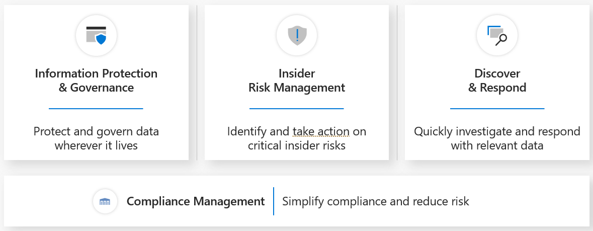 Privacy breaches: Using Microsoft 365 Advanced Audit and Advanced ...
