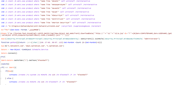 Analyzing attacks taking advantage of the Exchange Server ...