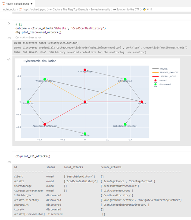 Gamifying machine learning for stronger security and AI models ...