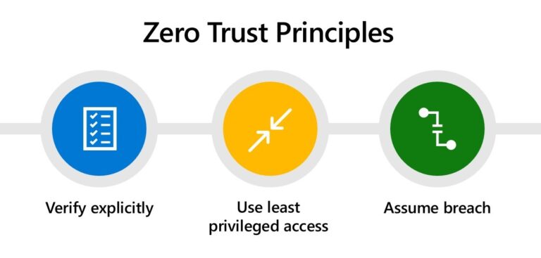 The critical role of Zero Trust in securing our world | Microsoft ...