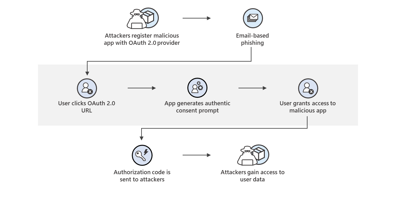 Proposal to Enhance Security Against Hyperlink Phishing Scams – Discord