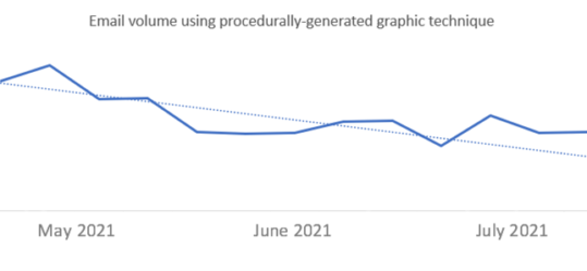 Trend-spotting email techniques: How modern phishing emails hide in ...