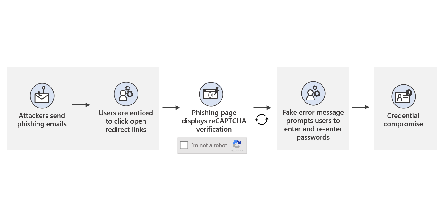 Fake Microsoft DirectX 12 site pushes crypto-stealing malware