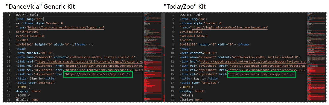 Screenshots comparing source code for DanceVida and TodayZoo phishing kits