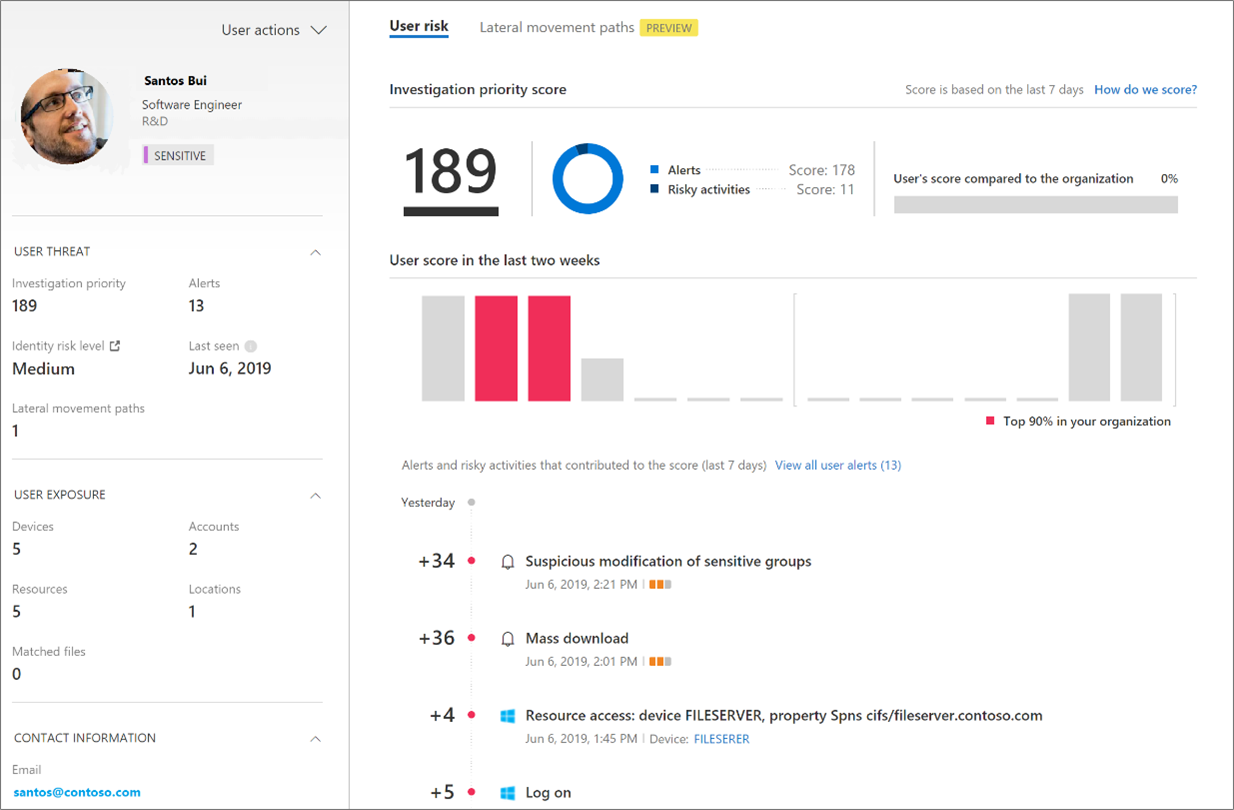 Screenshot displays a sample investigation priority page in Microsoft Cloud App Security. 