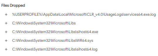 Microsoft Sysinternals レポートにドロップされたファイルとレジストリの変更情報