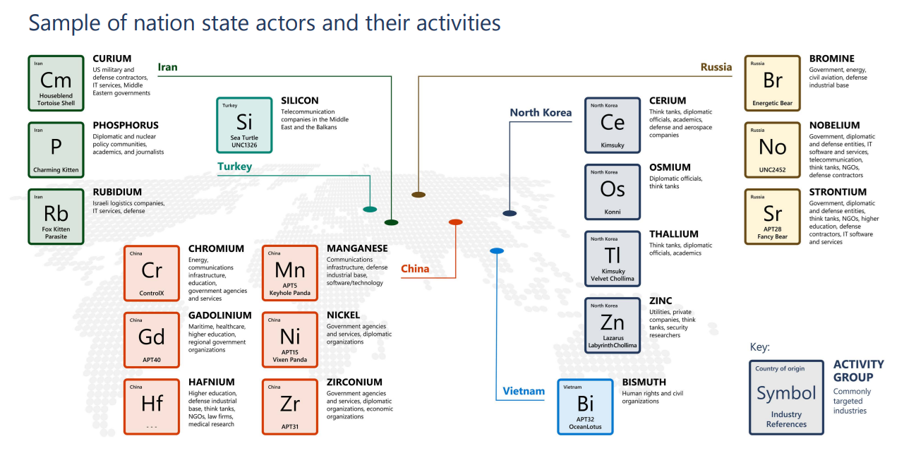 Cyber Threats: Discussing the latest security threats and threat actors